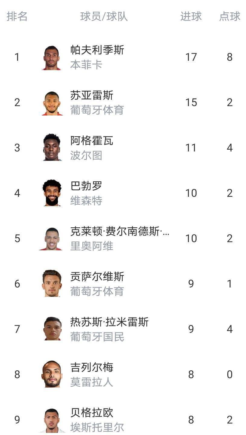 葡萄牙体育关键时刻止住颓势，志在葡超名次提升，信心回归，心理建设被强调的简单介绍-爱游戏中国